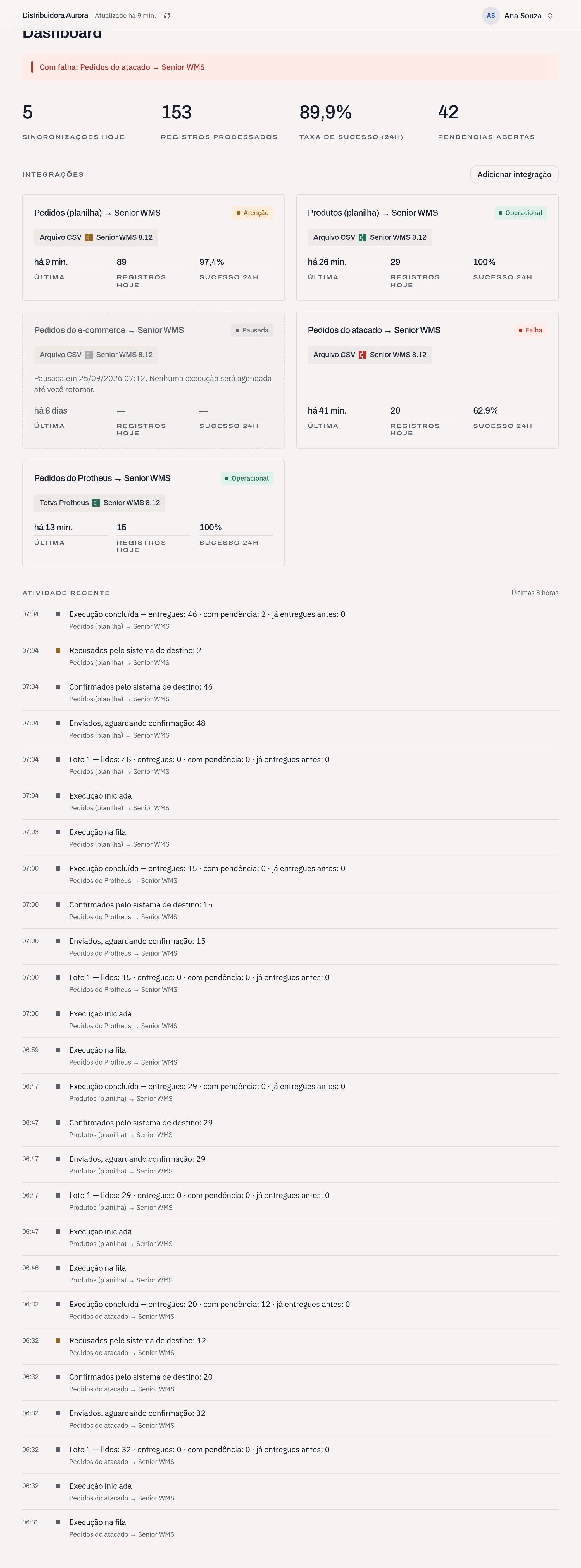 Dashboard inteiro, com a Atividade recente das últimas 3 horas abaixo das integrações