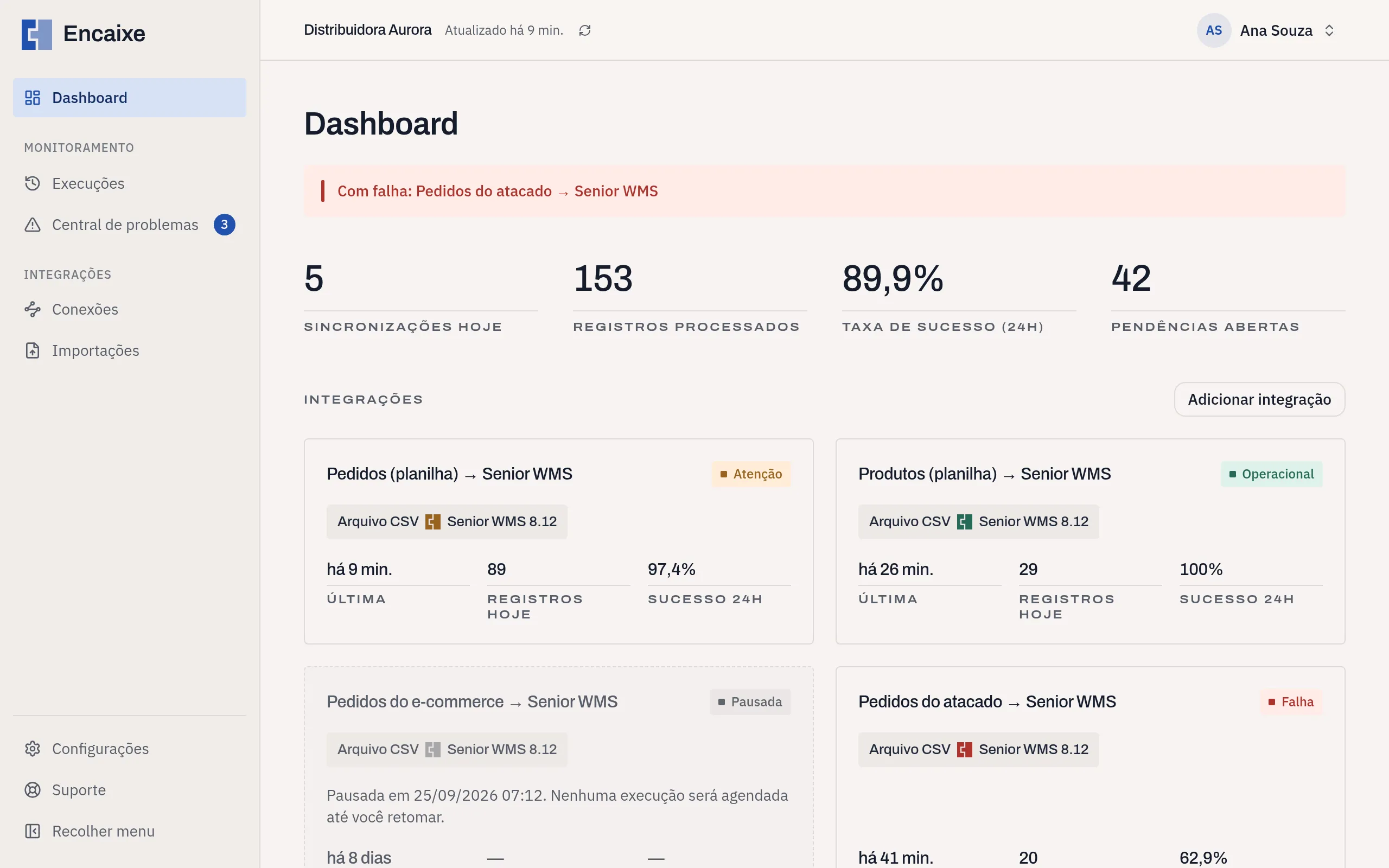Dashboard da Encaixe com o resumo das integrações da empresa